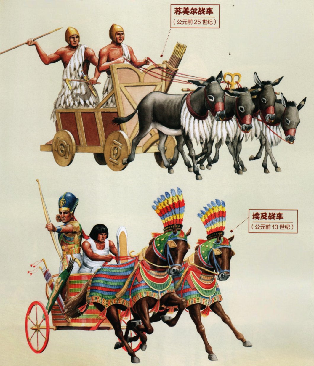 凯尔特人是西方最后使用战车的民族,公元元年前后,战车逐渐被灵活的