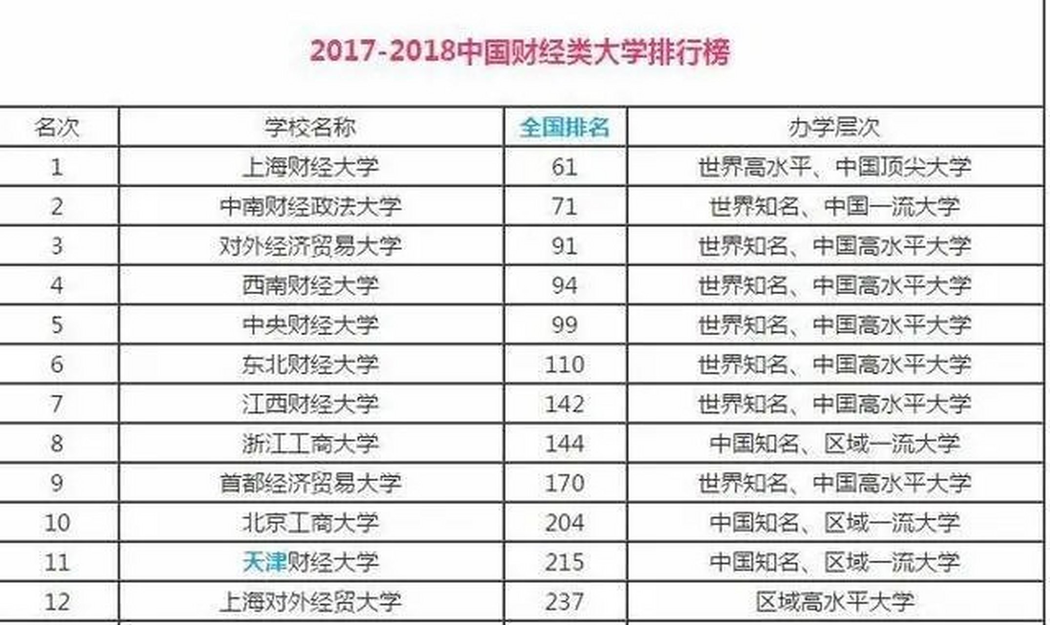 2020财经类学校排名(2021财经类大学前十名)
