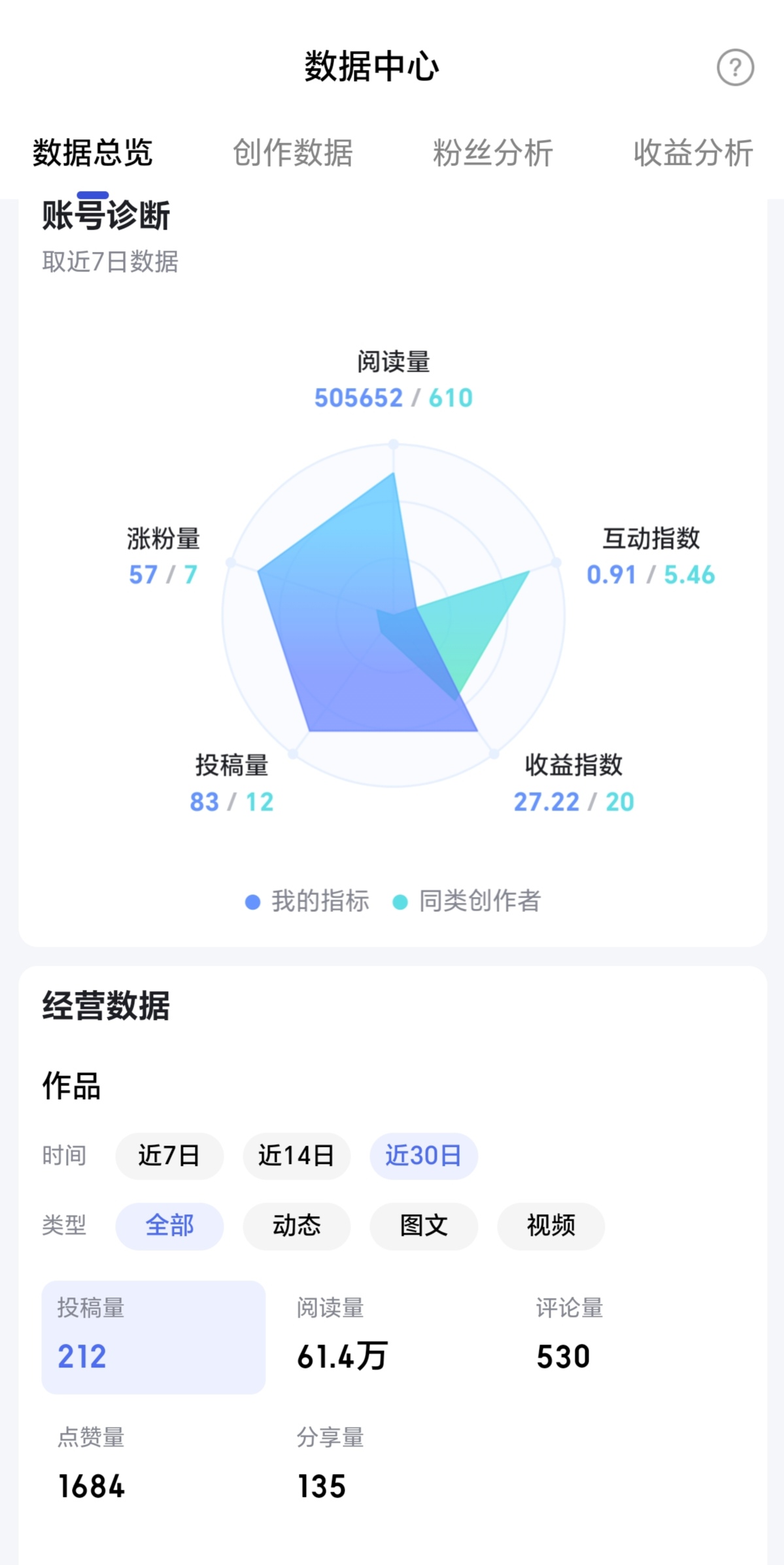 头条写文章怎么开通收益权限呢(头条写文章怎么开通收益权限呢知乎)