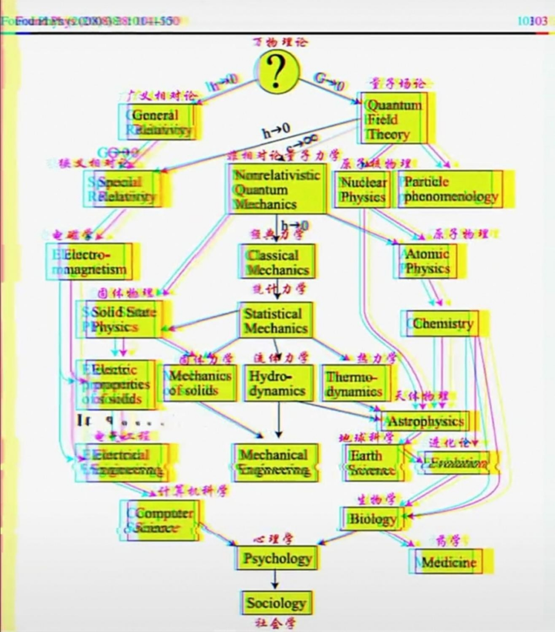 物理的深渊(敢看么) 物理一生追崇,它越难我越爱学 回顾我学物理的