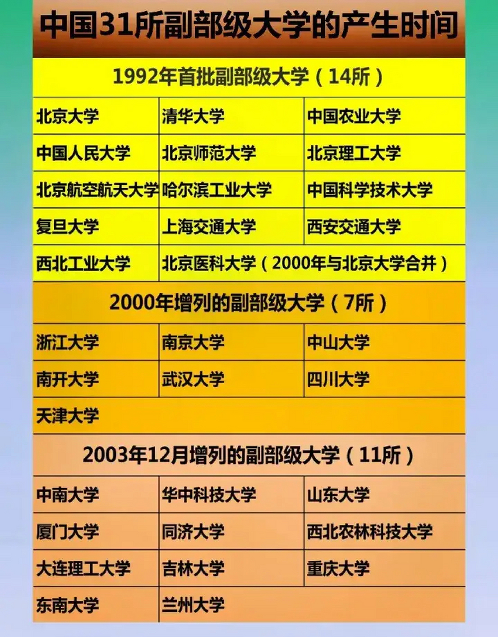 撇開副部級的行政級別不說 這些的確是頂尖的中國大學