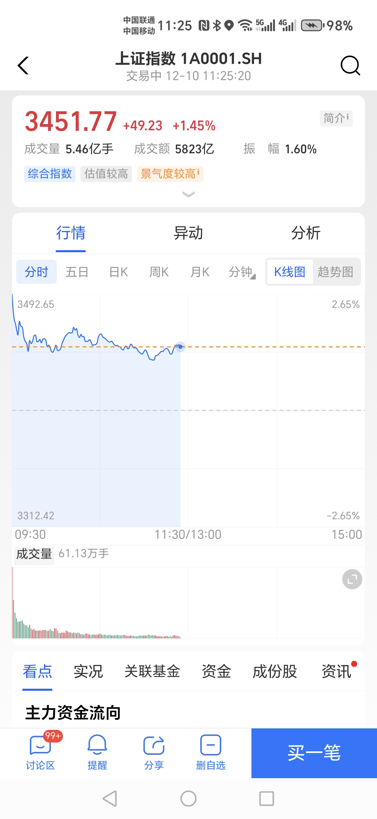 东京股市回落