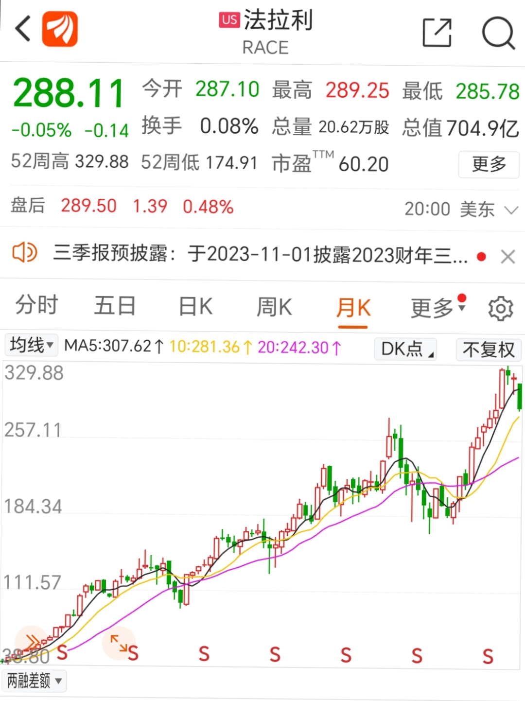 法拉利总市值705亿美元,毛利率5048%,净利率21