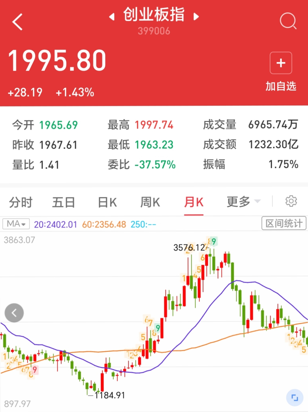 什么叫创业板股票包含哪些股票(什么叫创业板股票包含哪些股票呢)