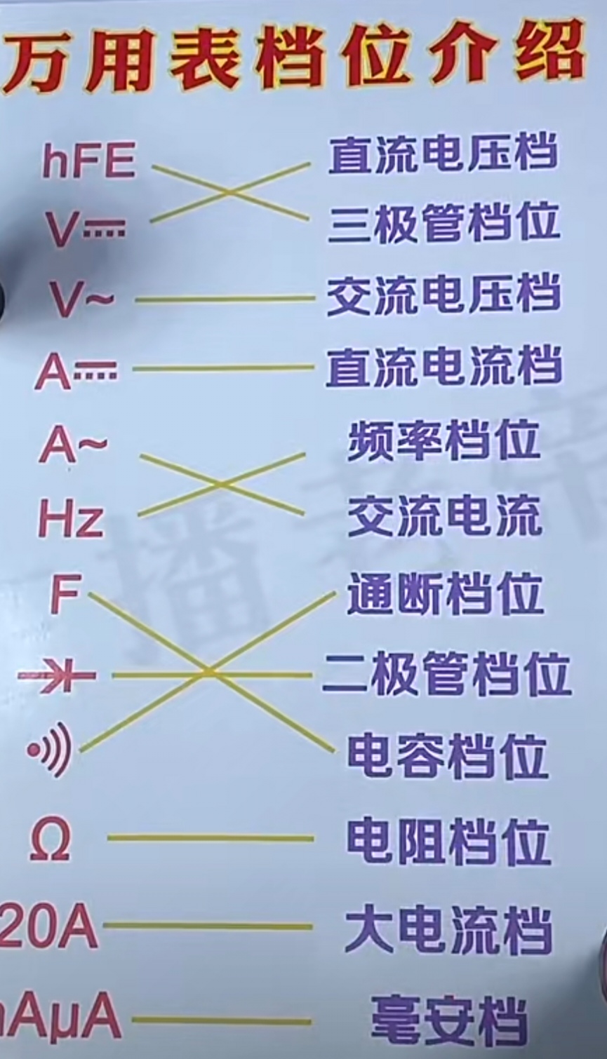 万用表图解 档位图片