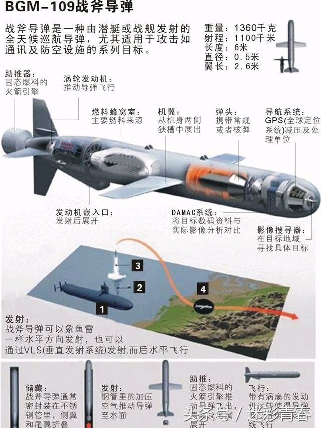bgm-109巡航导弹(英文:bgm-109 cruise missile,绰号:tomahawk,译文