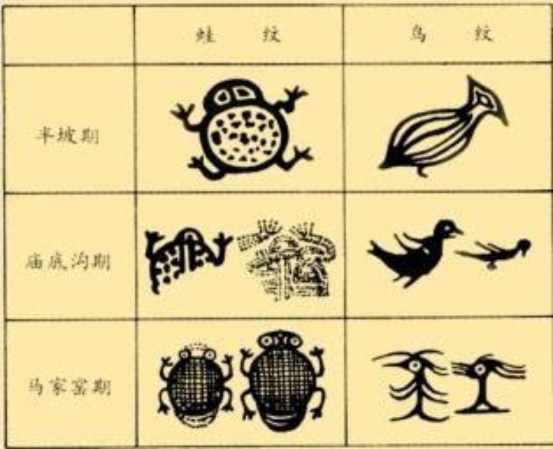 鸟兽图象原始崇拜 古之先民,蒙昧初开,心有所崇,必形诸于物.