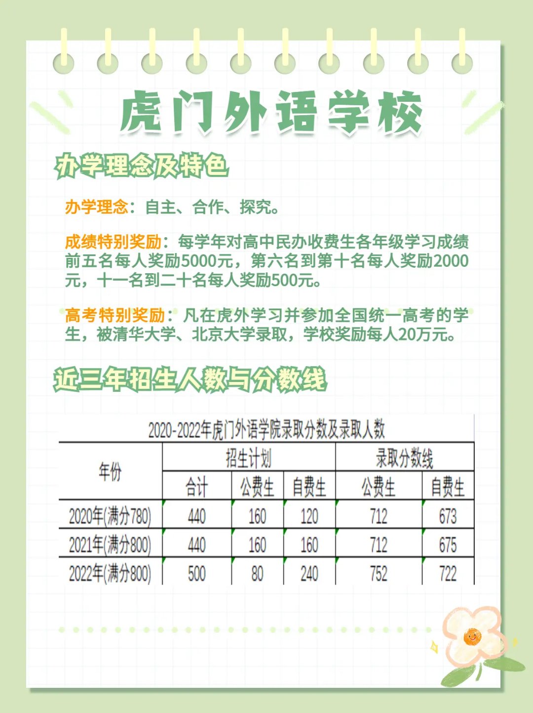 东莞虎门外语学校 04东莞虎门外语学校2004年设立的全日制民办普通