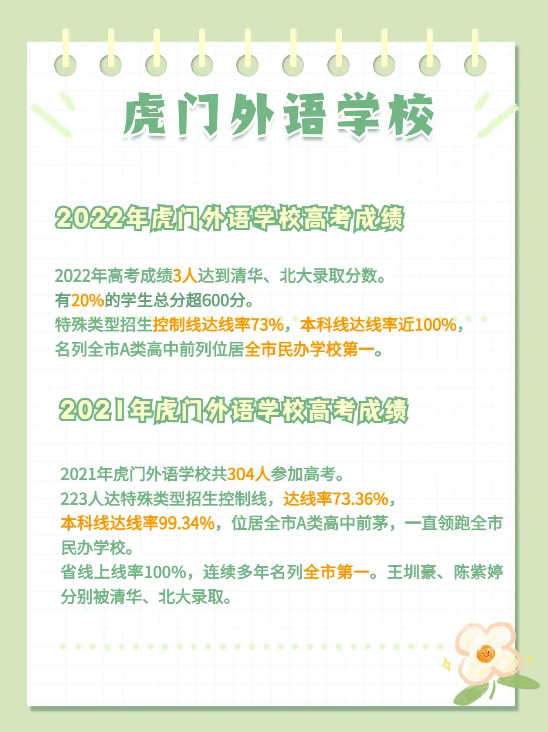 东莞虎门外语学校 04东莞虎门外语学校2004年设立的全日制民办普通