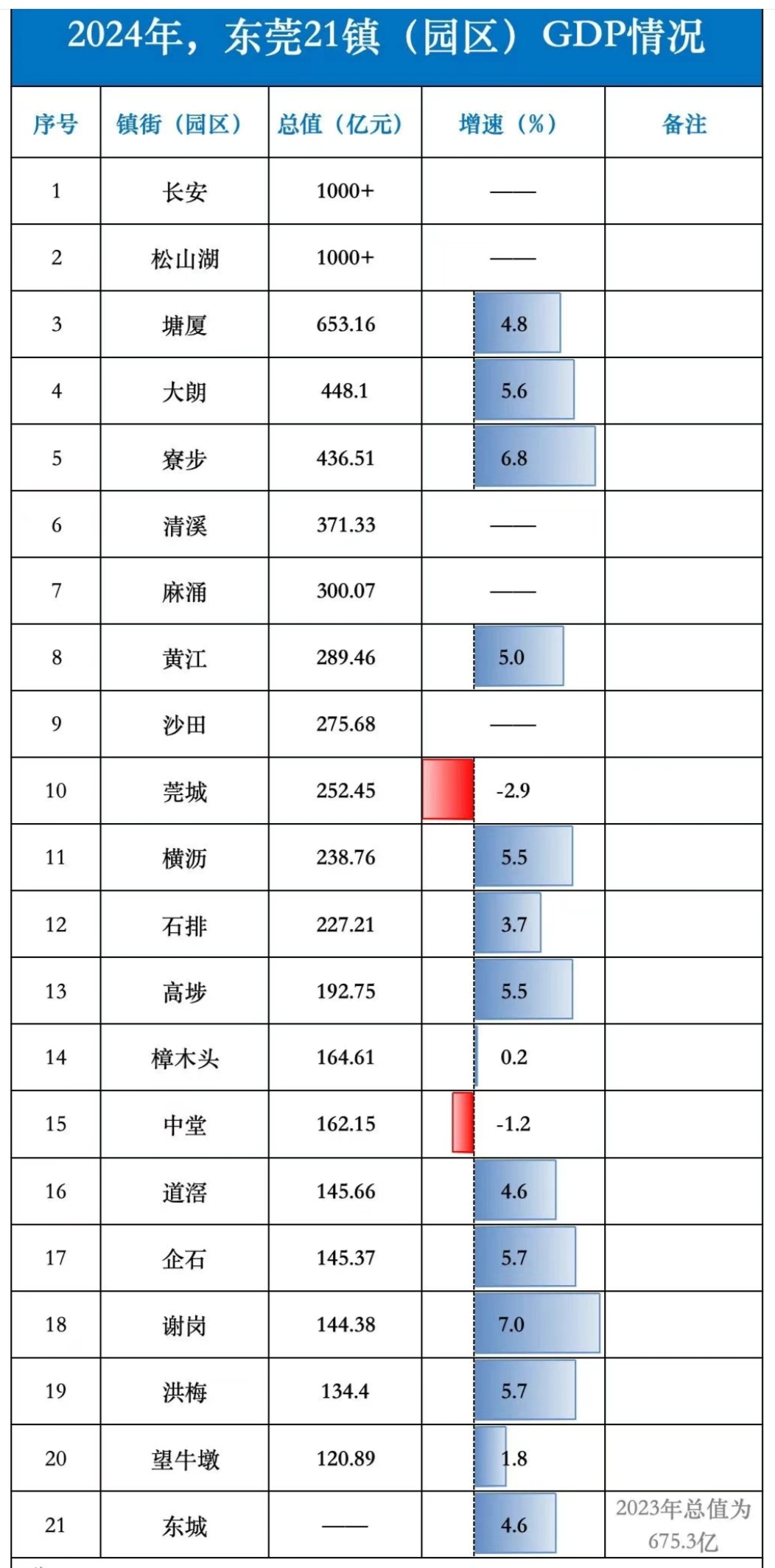 东莞都有哪些股票(东莞有哪些股票期权公司)