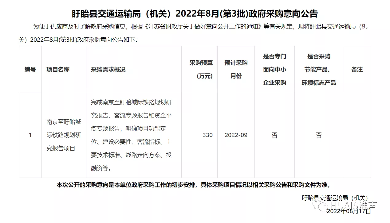 盱眙城际轻轨图片