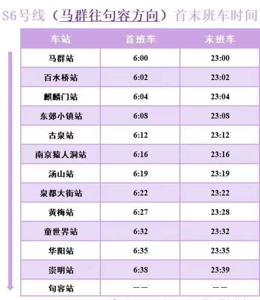 南京地铁:自4月29日起,s6号线宁句城际马群至句容方向的末班车时间