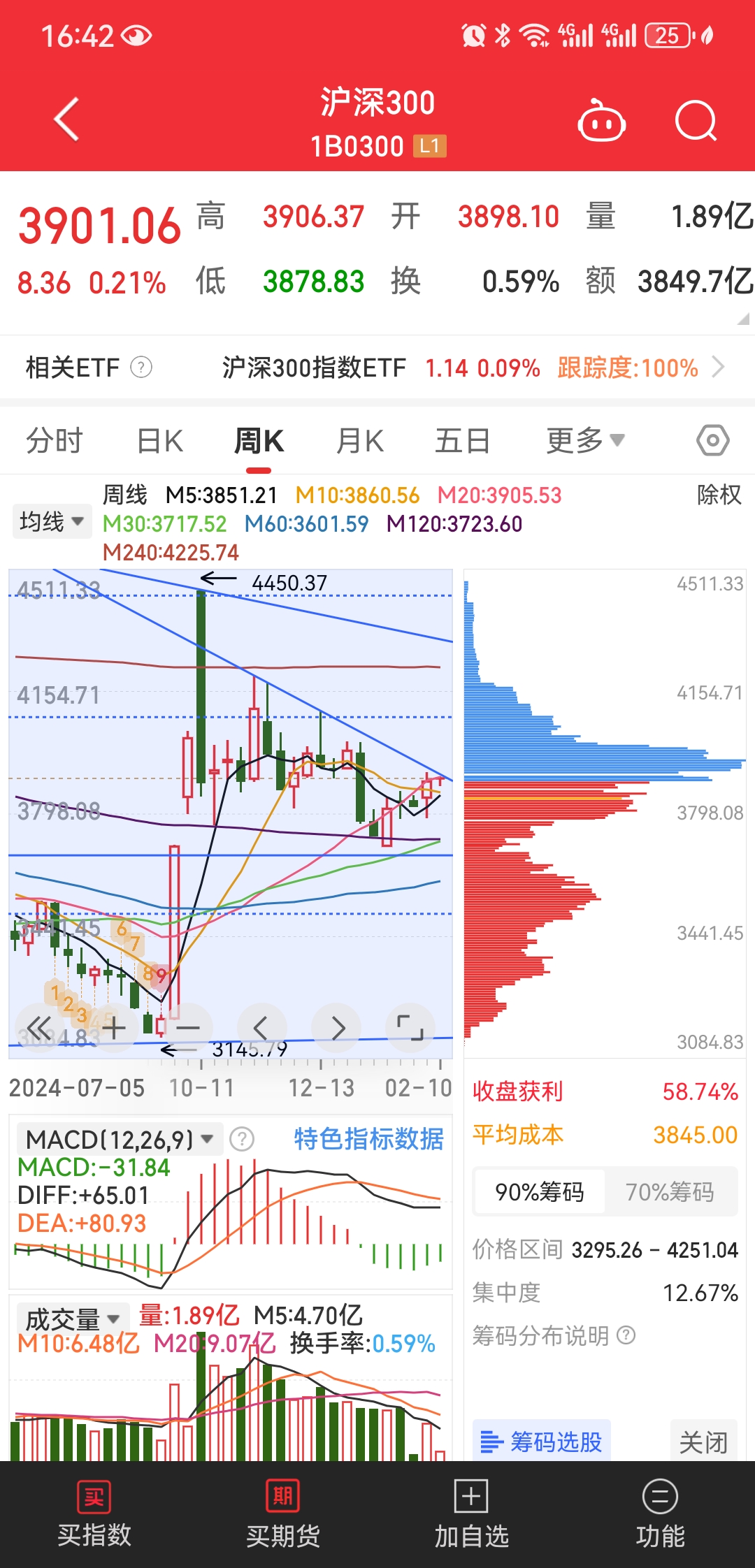 600155股票行情