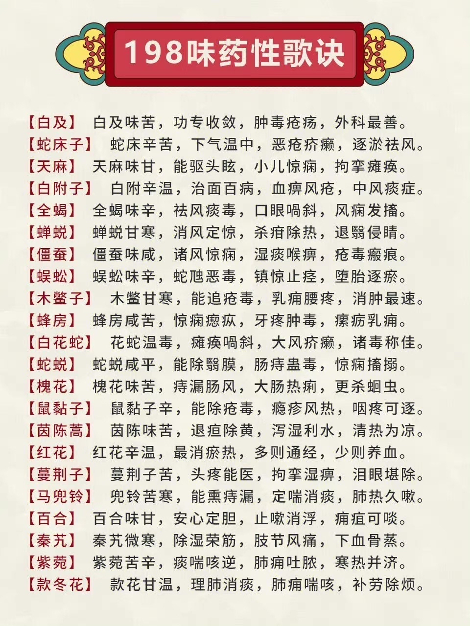 198位中药材功效表