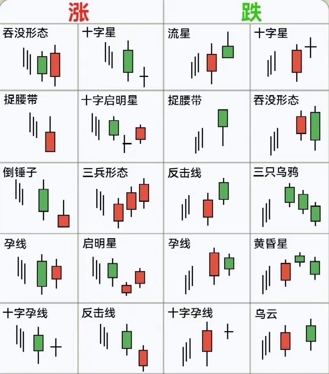 12种绝佳卖出k线图图片