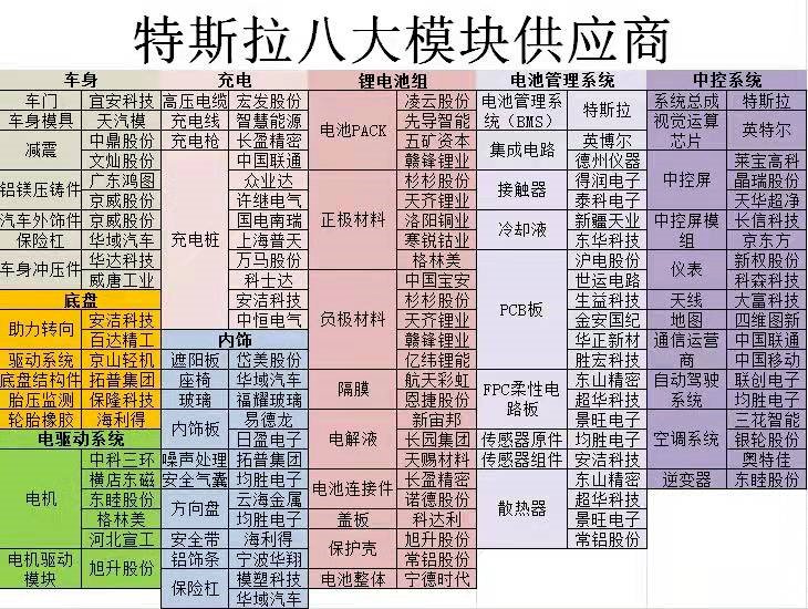 电子模块：科技发展的基石