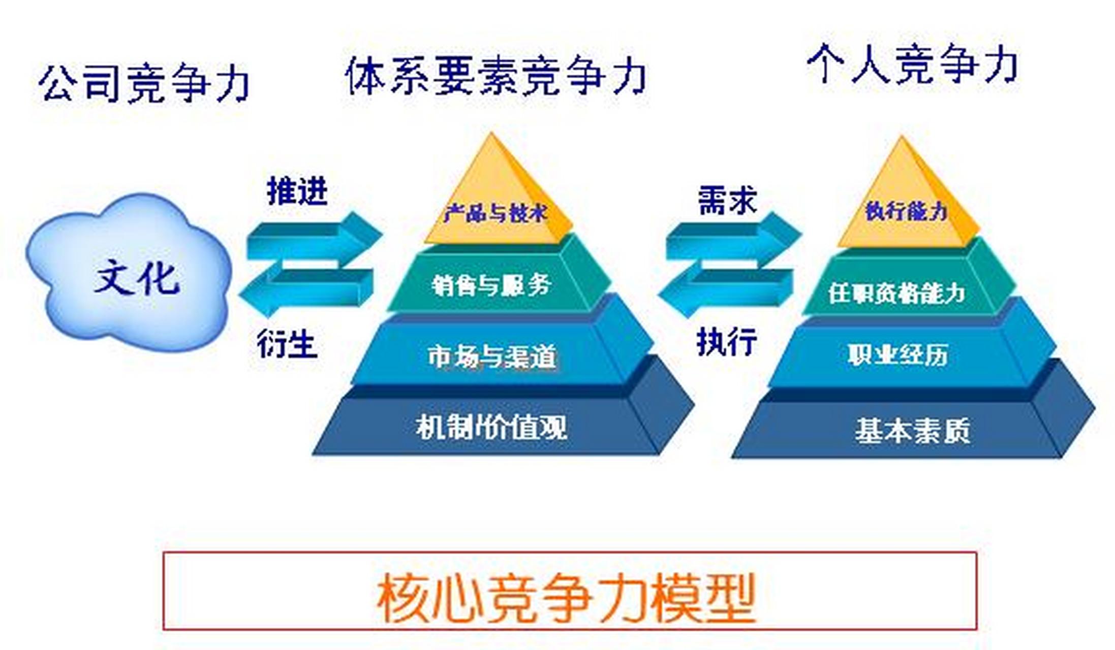 竞争态势矩阵图片