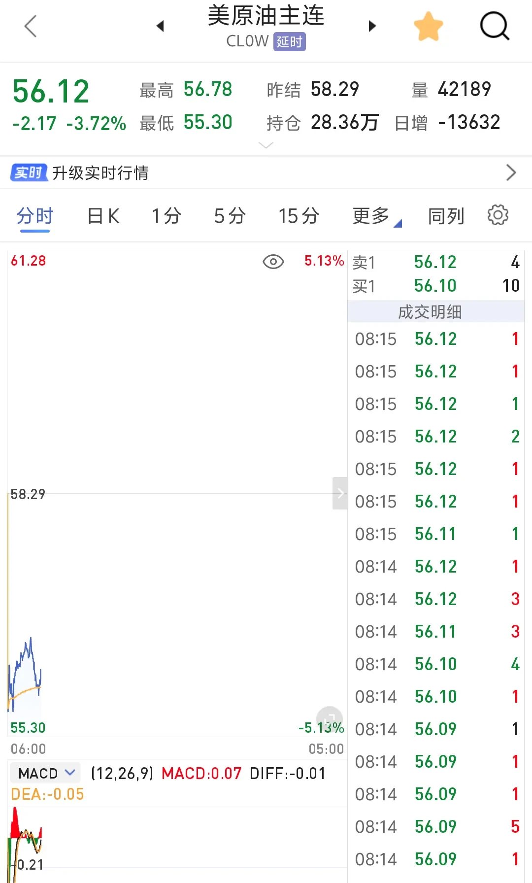 原油期货价格(WTI国际原油期货价格)