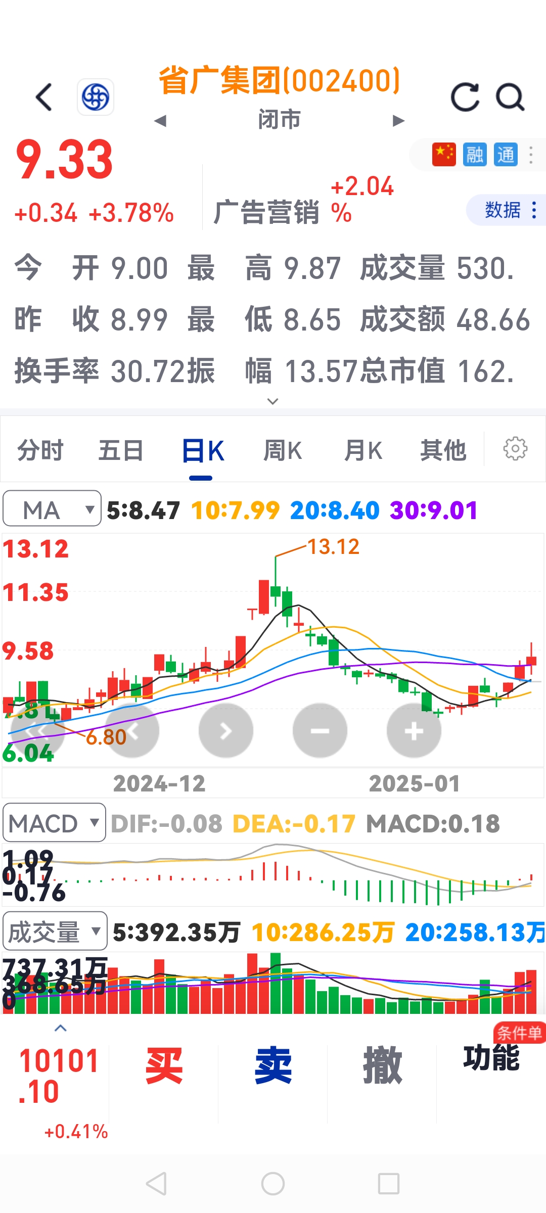 恒大高新股票分析