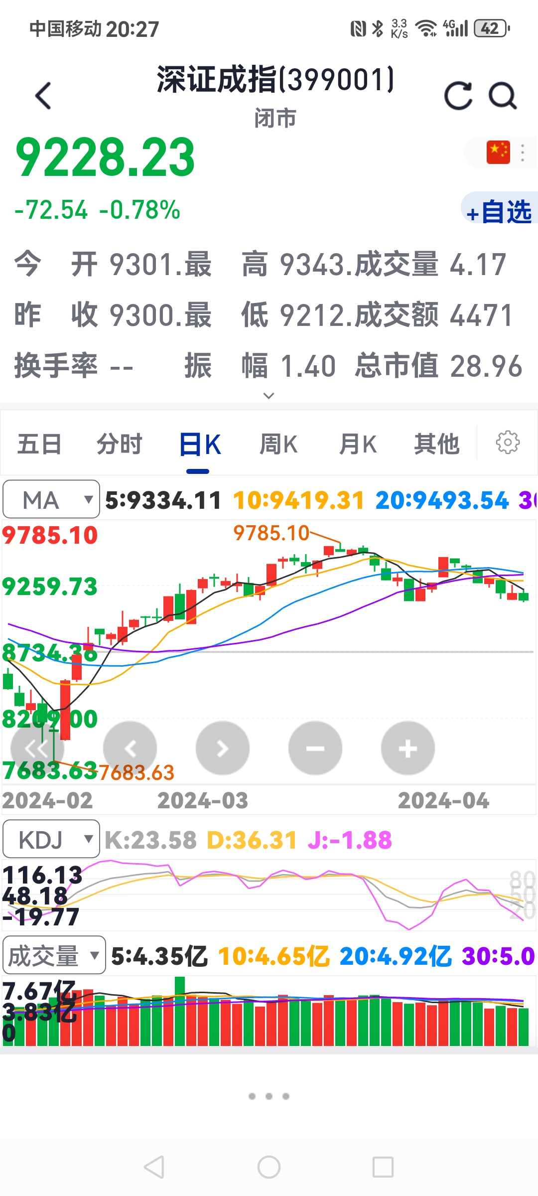 上证指数行情数据(上证指数行情数据雪球)