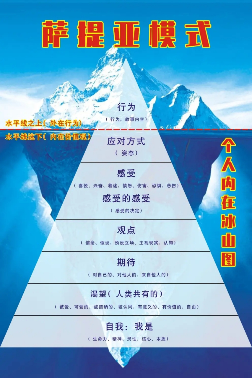 情人节# #情感#  维琴尼亚·萨提亚女士(virginia satir,1916-1988)