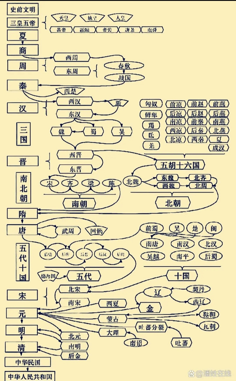 中国历史朝代表划分和近代历史事件年表.
