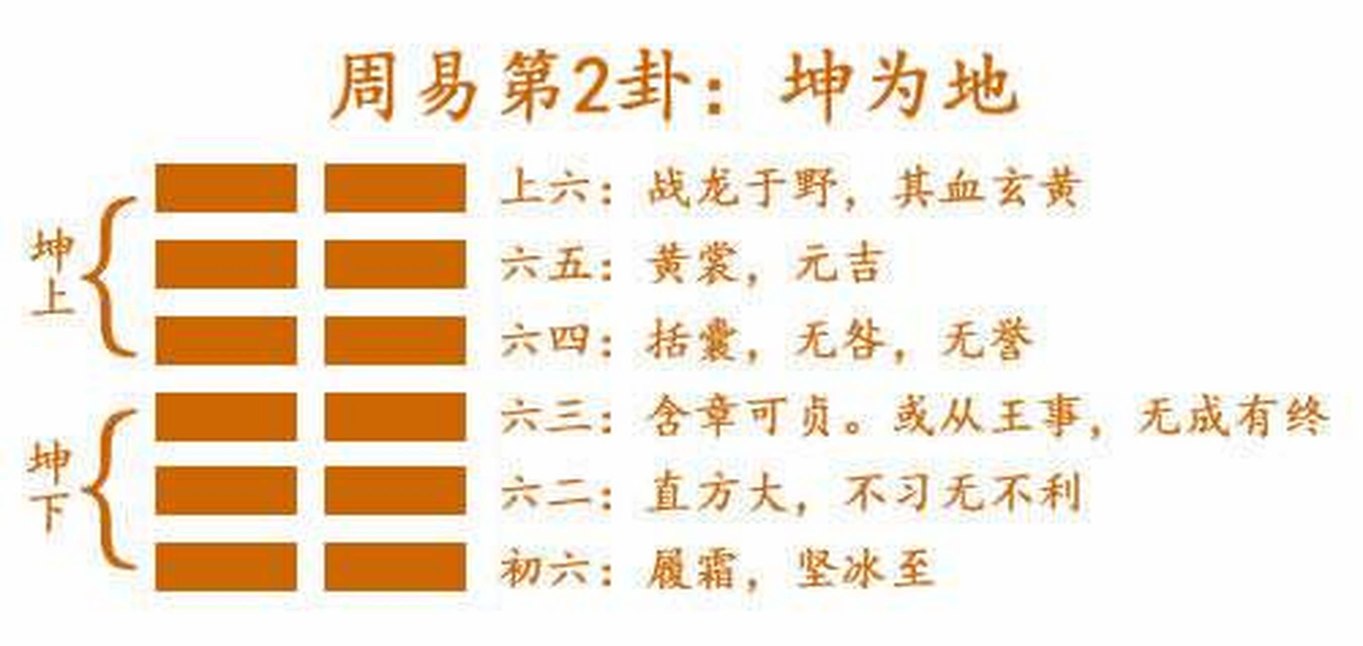 如果说《乾卦》主动,主动出击,蓬勃向上,那么《坤卦》主静,以静素养