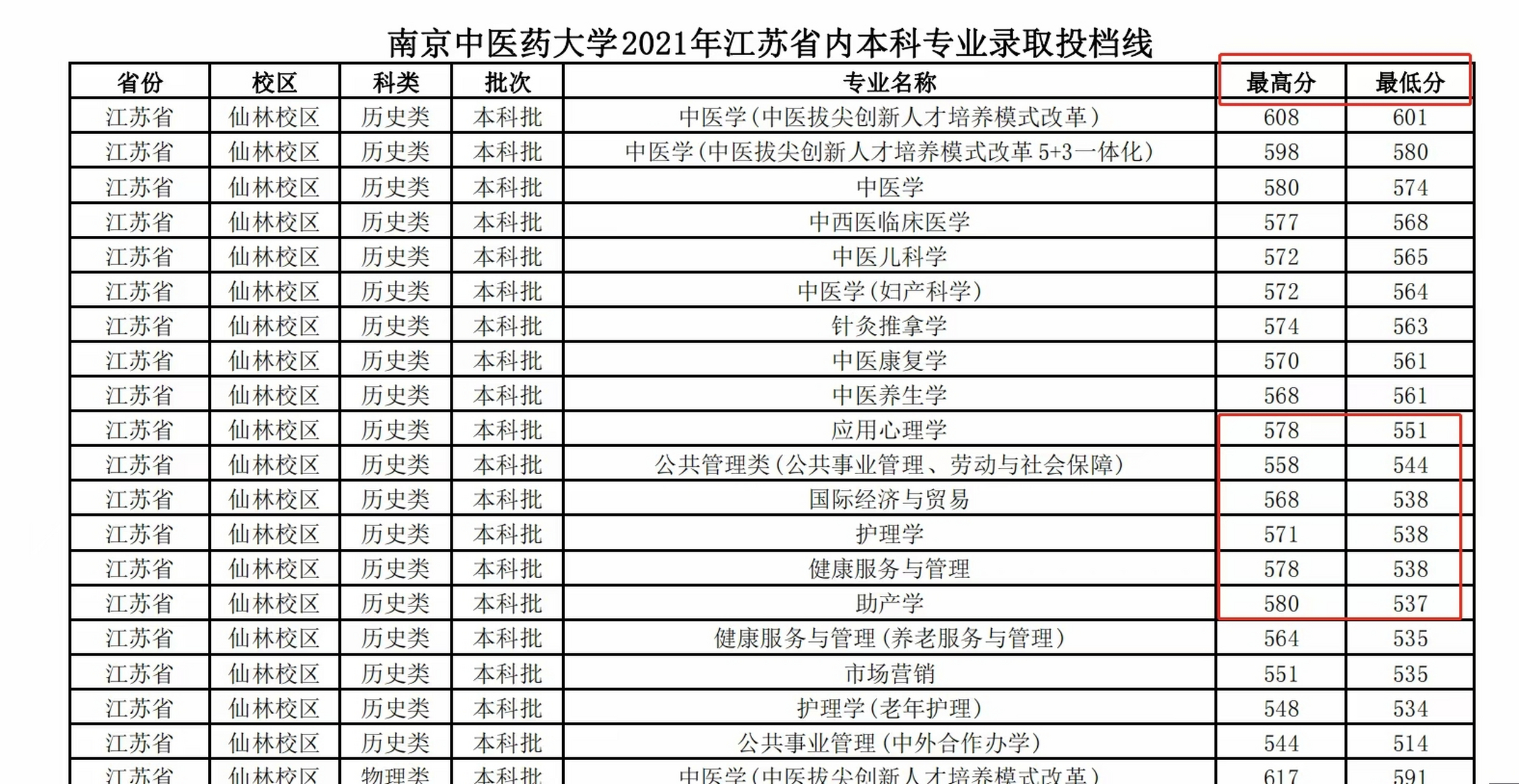 關于南京市中醫(yī)院(南京中醫(yī)藥大學附屬第三醫(yī)院)北京看病指南必知的信息 關于南京市中醫(yī)院(南京中醫(yī)藥大學附屬第三醫(yī)院)北京看病指南必知的信息