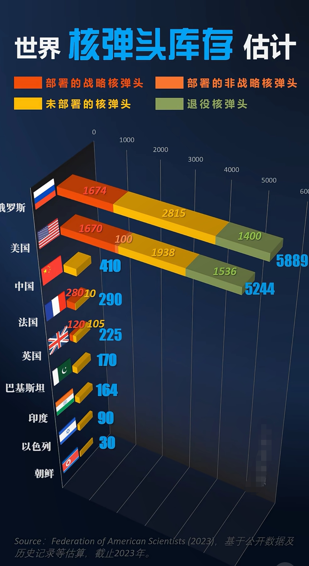 世界铀储量排行榜