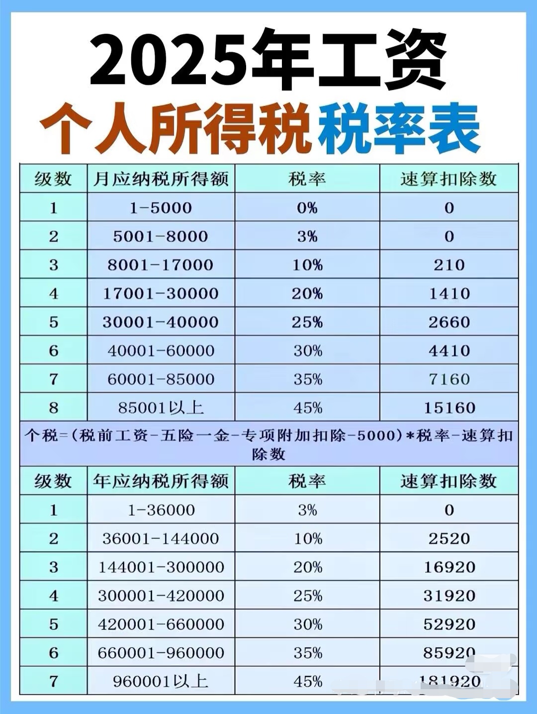 2025个人所得税计算