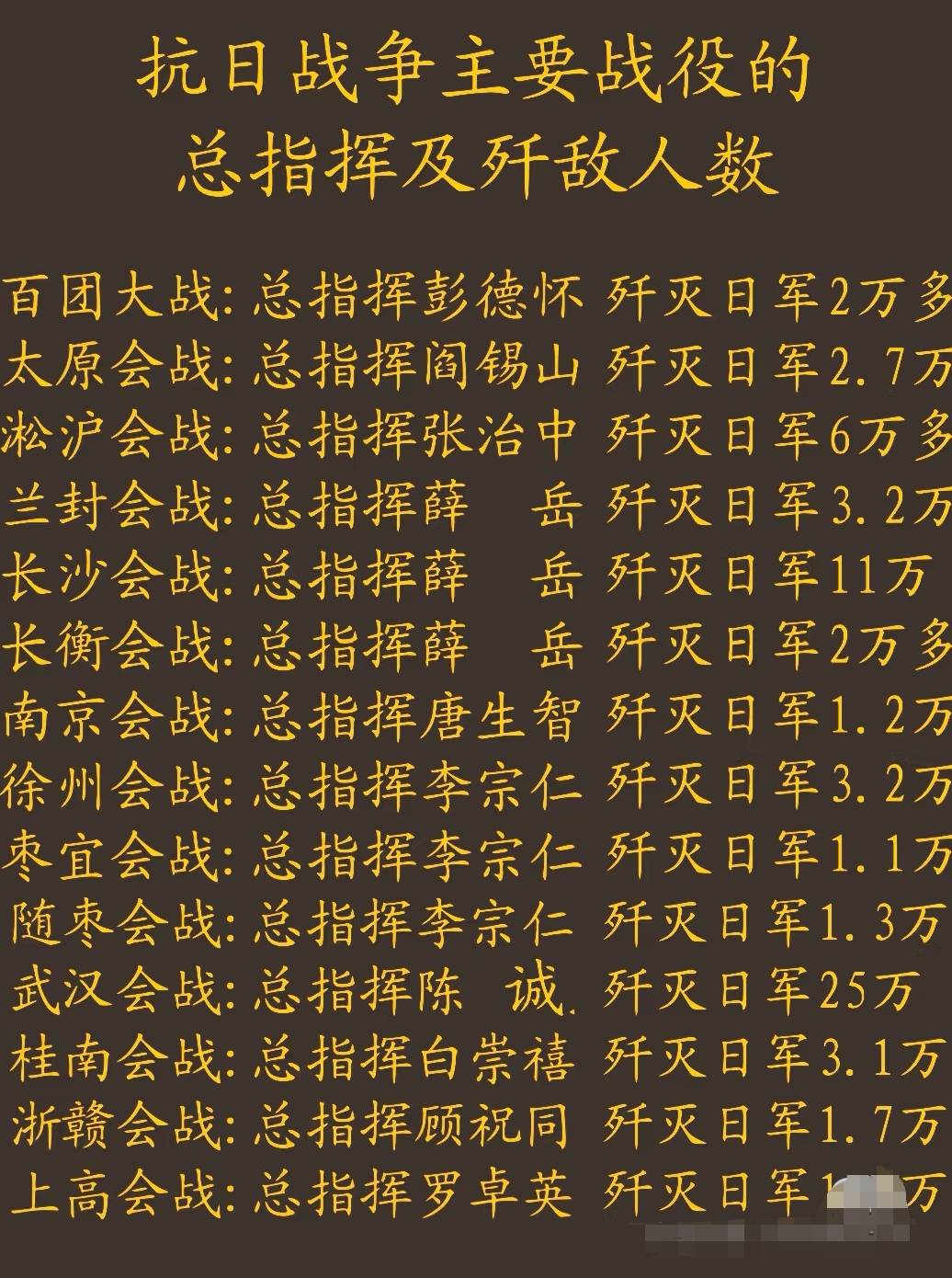 三大战役歼敌数排行