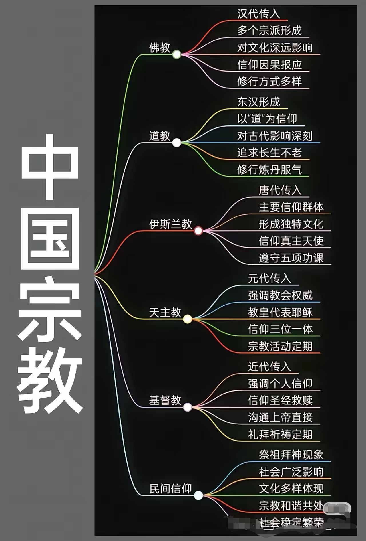 中国合法教派一览表