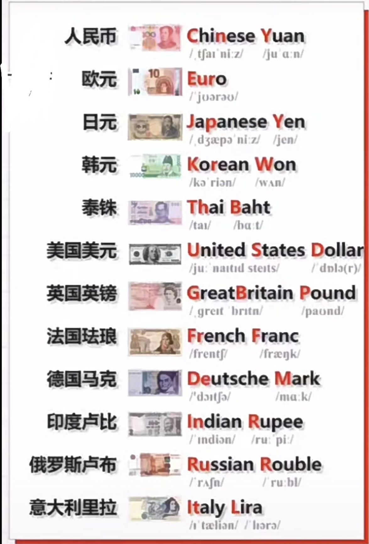 怎么买其他国家的货币