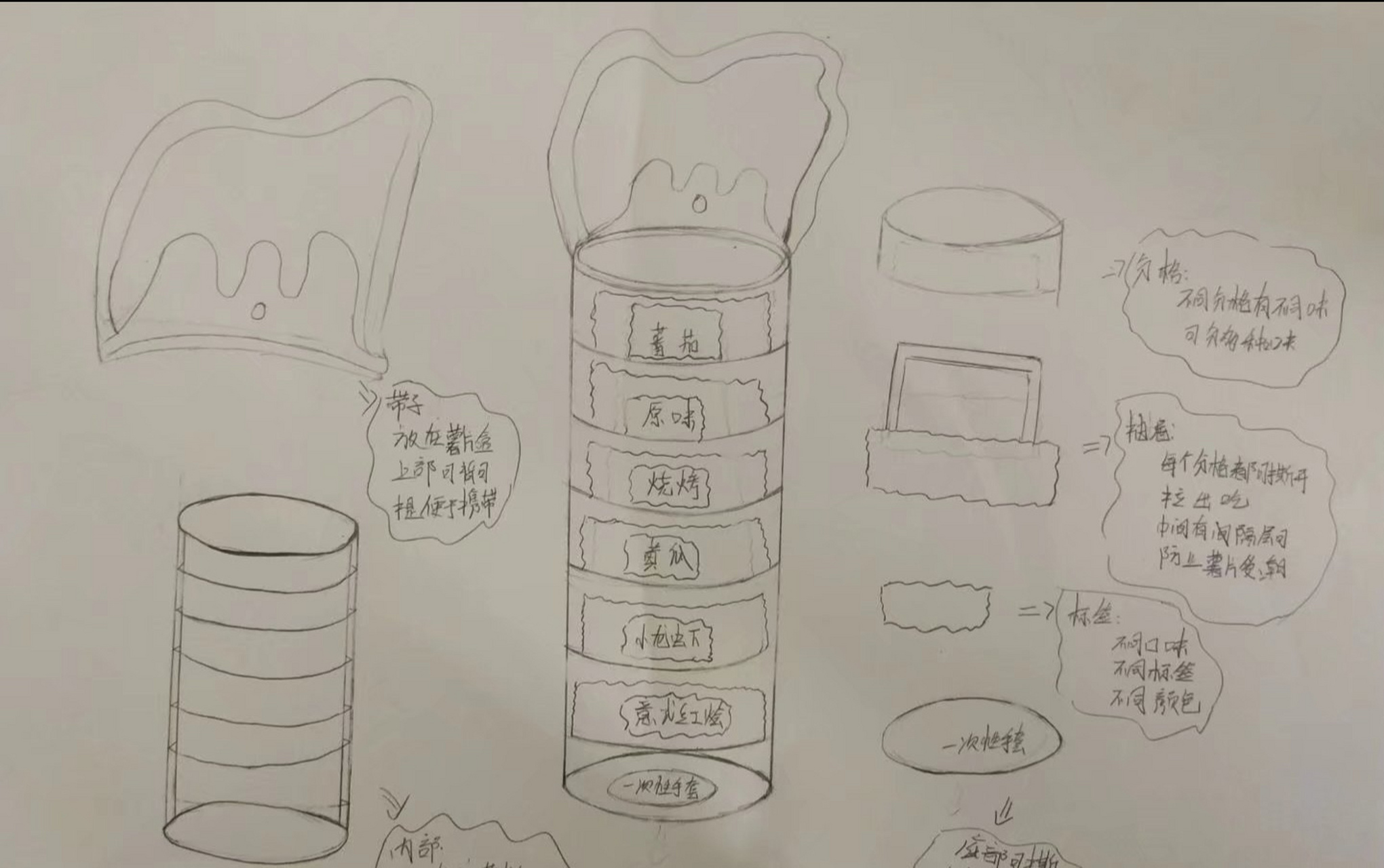 包装的设计草图分享