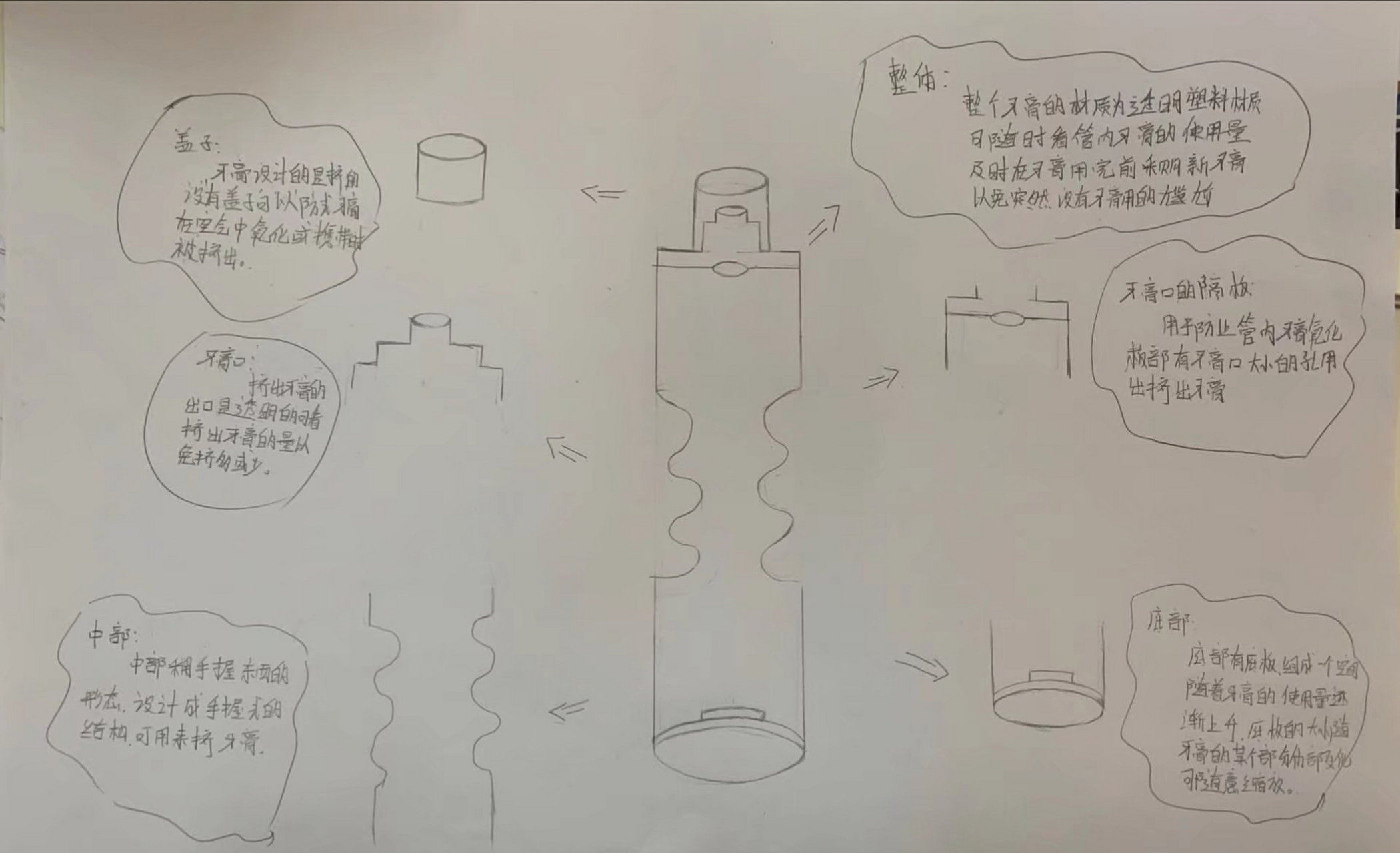 包装的设计草图分享