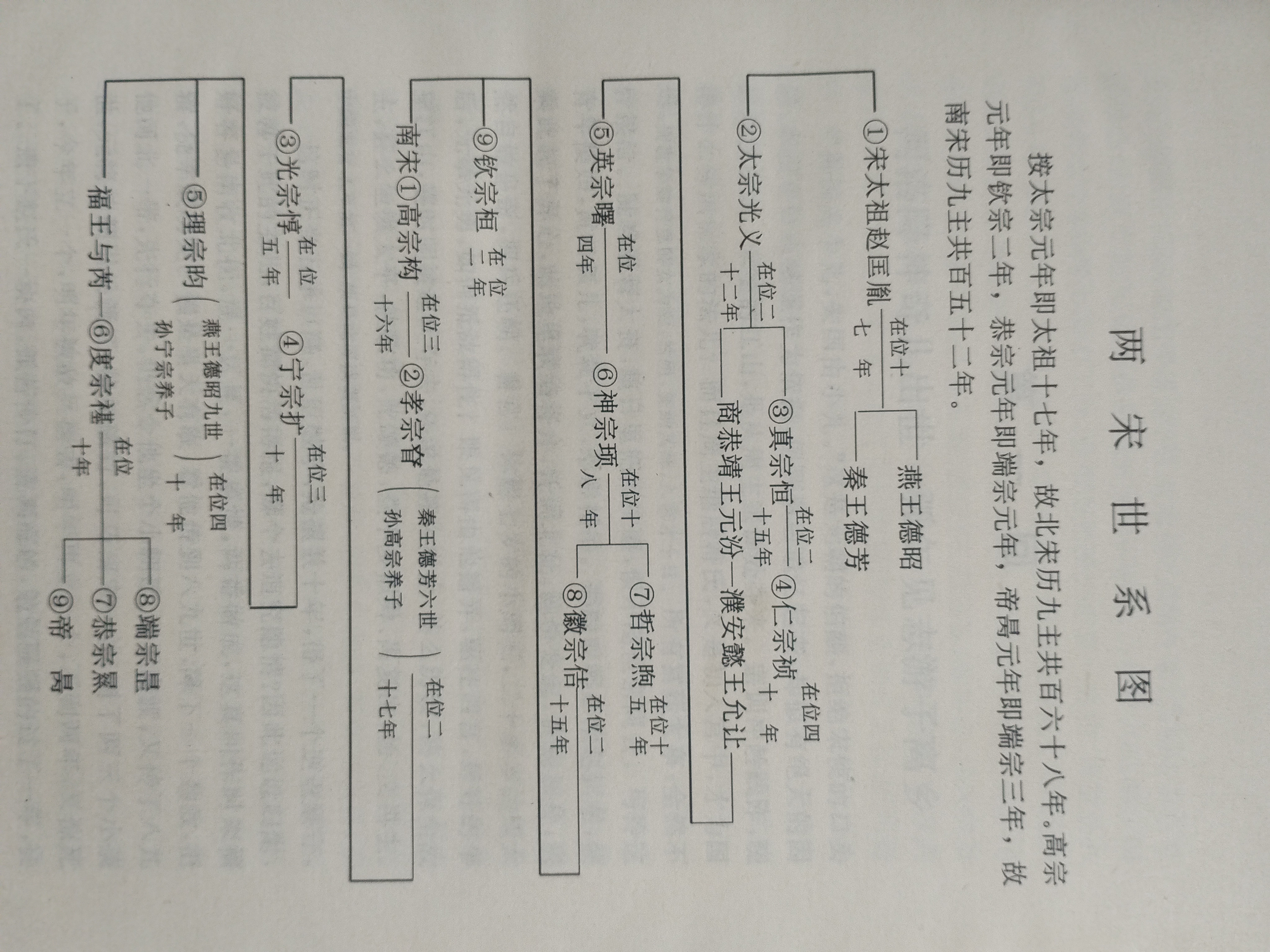 赵国历史帝王表及简介图片