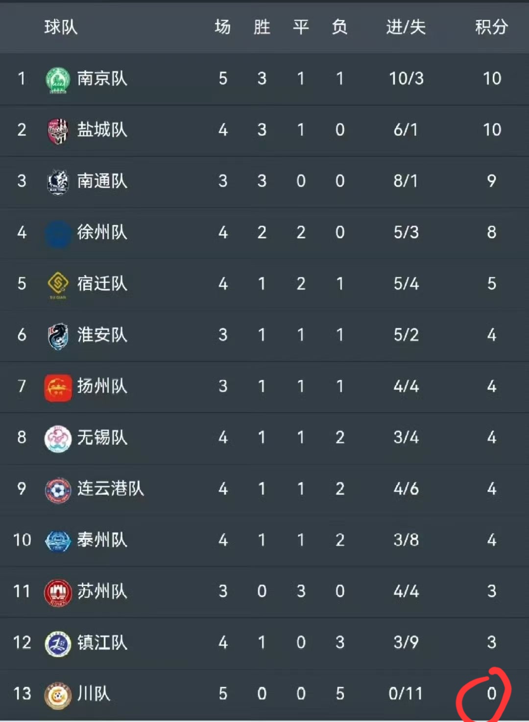 新赛季苏超赛程表出炉！苏超和中超江苏超级足球联赛官网 - 2025赛季赛程+积分榜+视频直播哪个人气更旺？