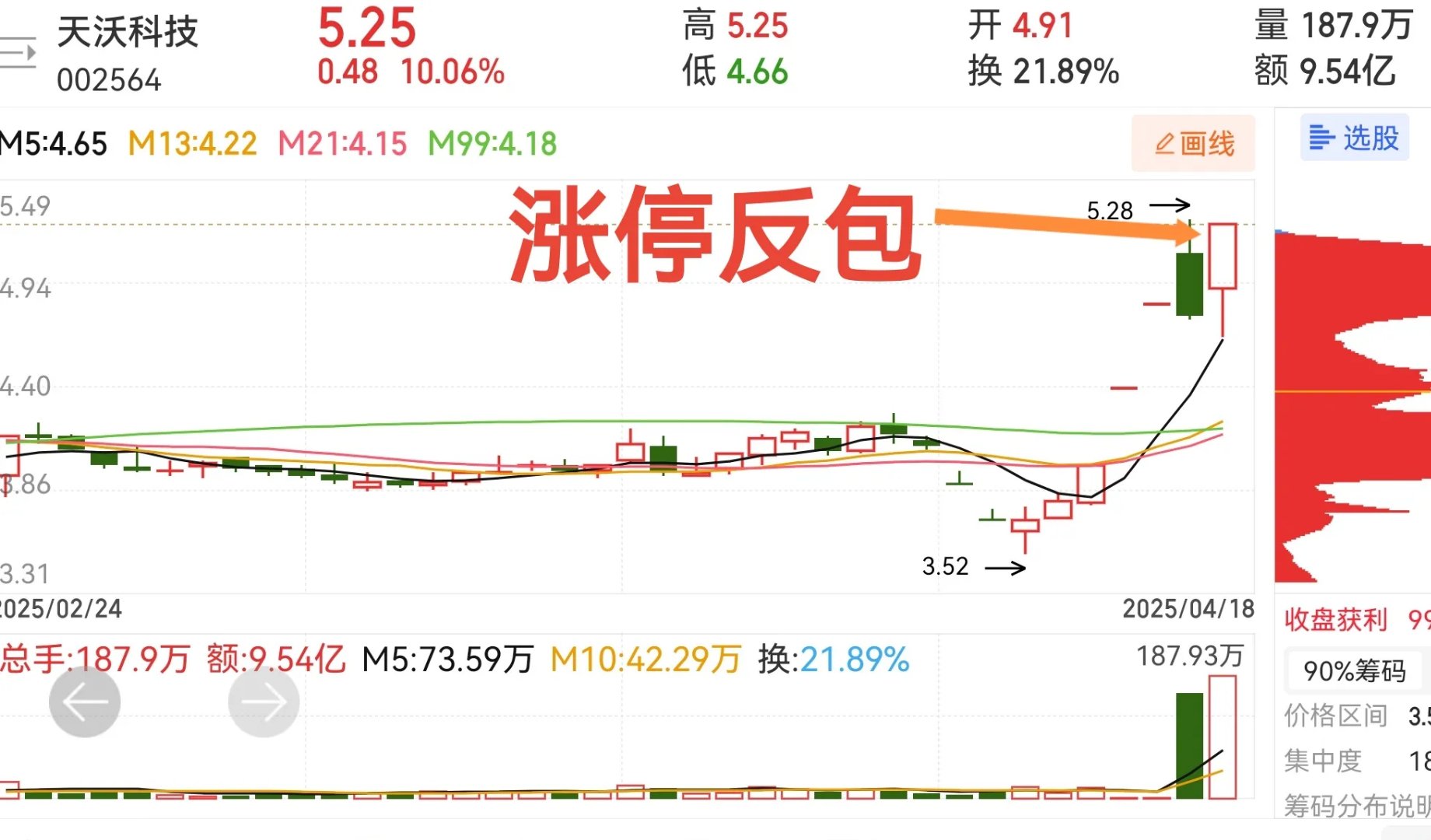 股票涨跌停价格分析