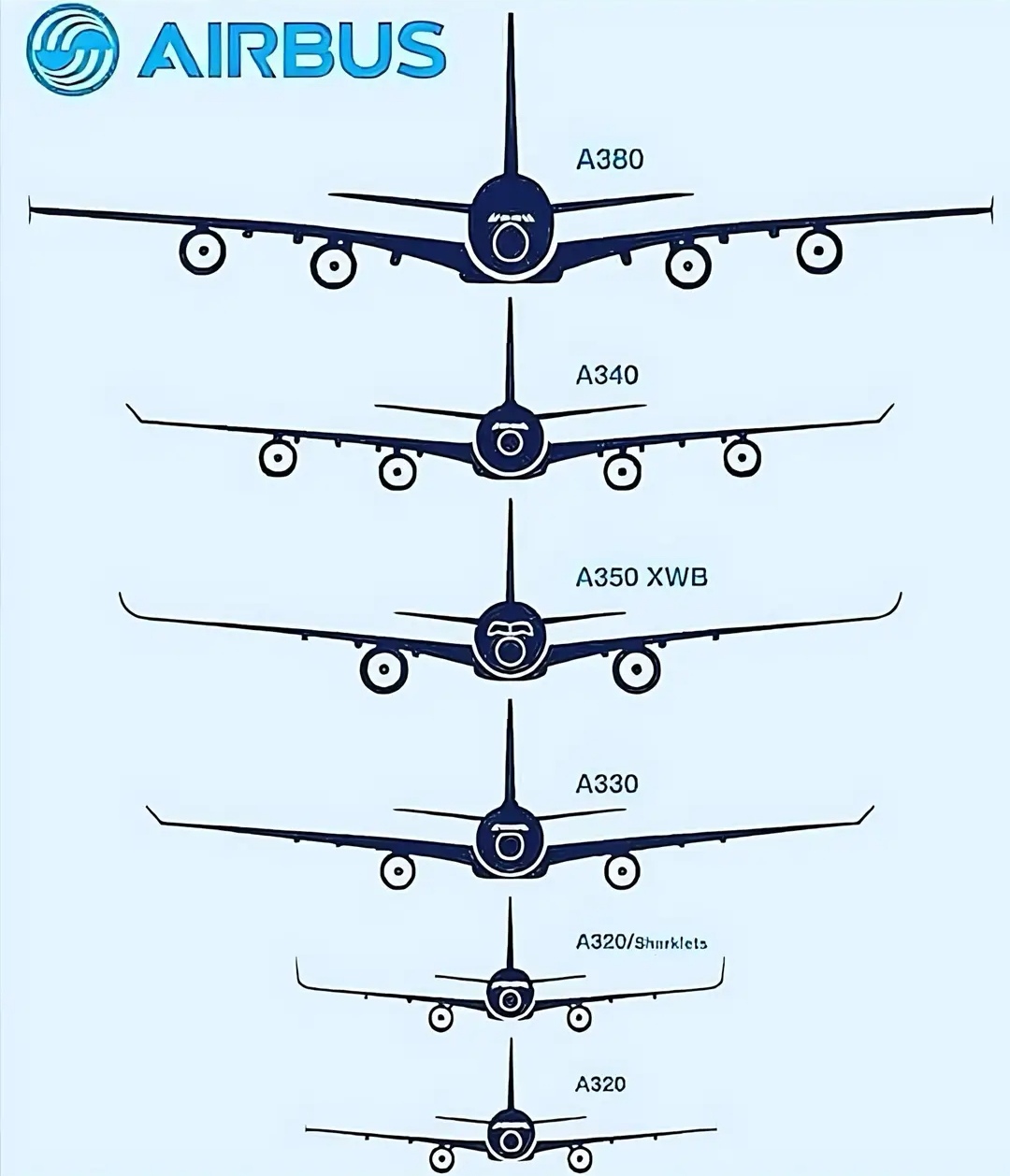 空客机型大小排序图图片