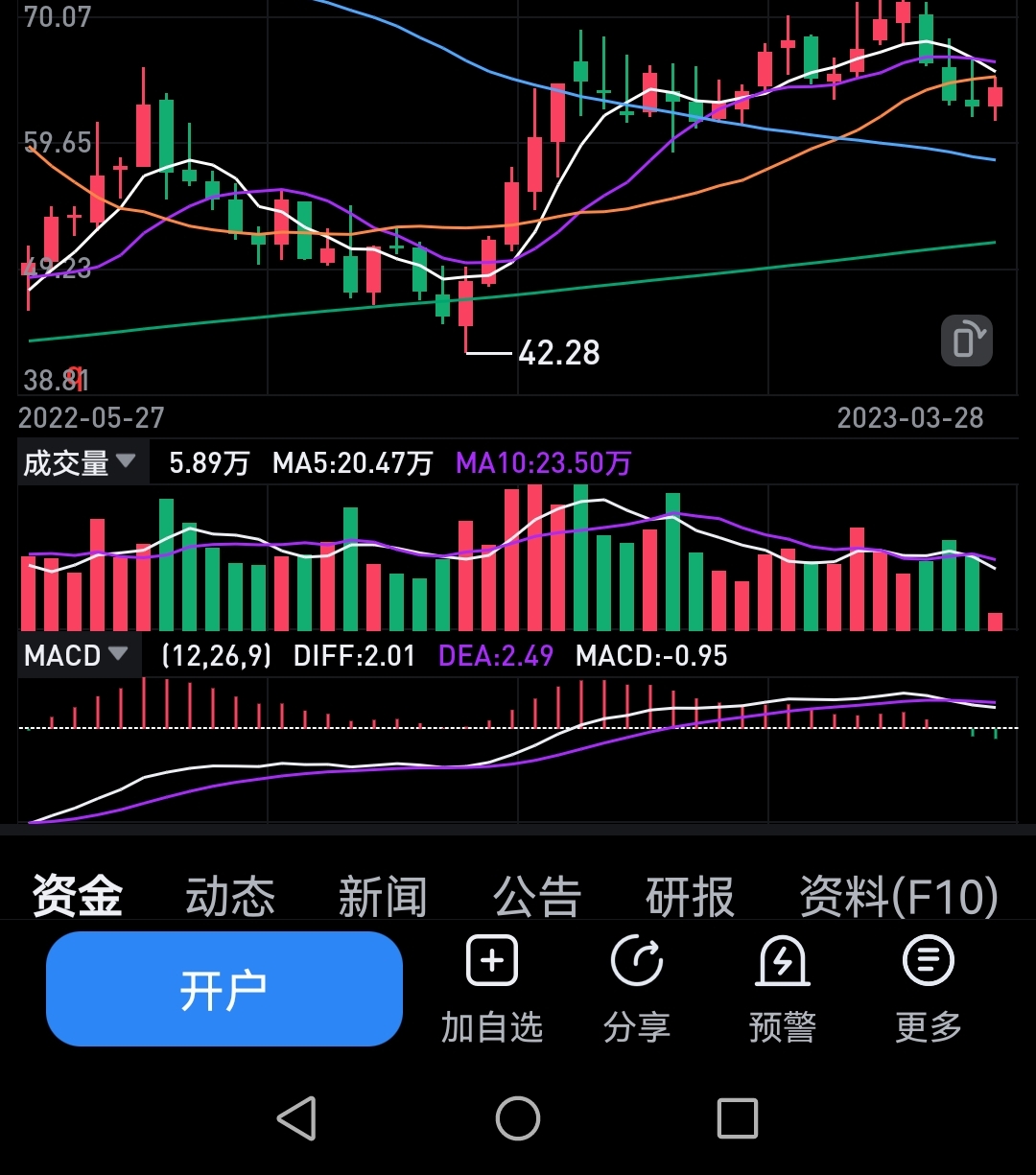 爱体育- 爱体育官方网站- 爱体育APP下载- 世界杯指定平台中信银行（601998）披露截至2026年4月30日股份变动月报表5月7日股价下跌06%