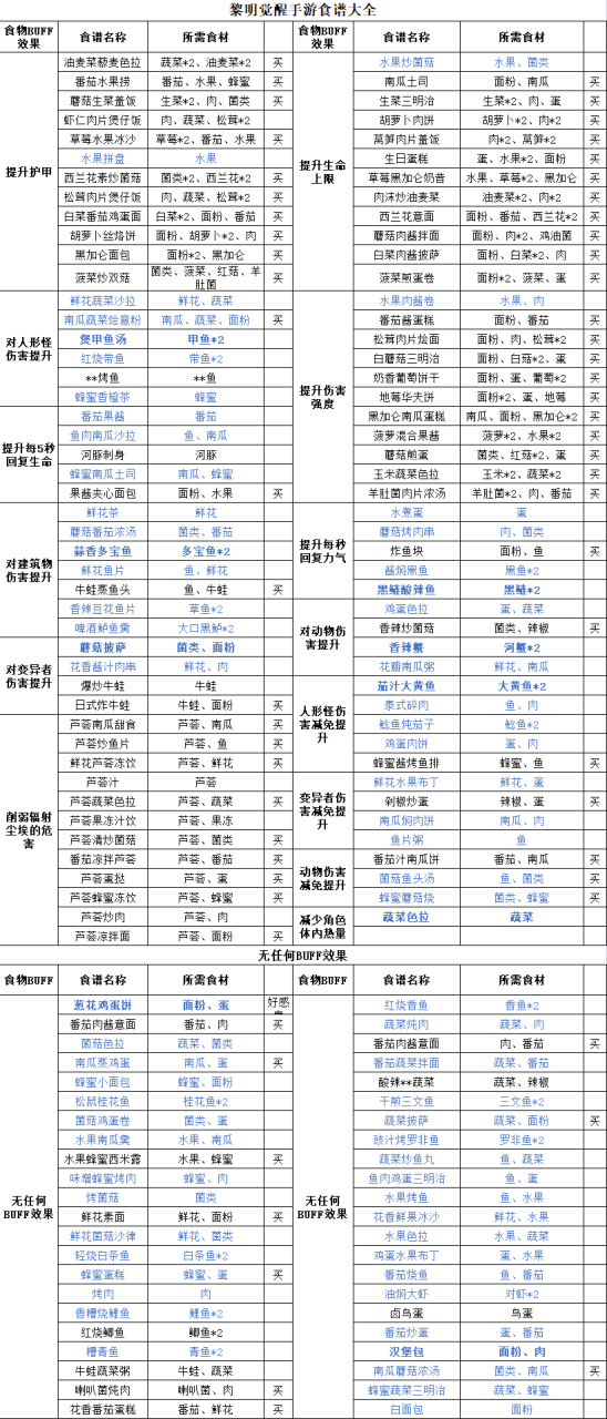 觉醒攻略全部图解图片