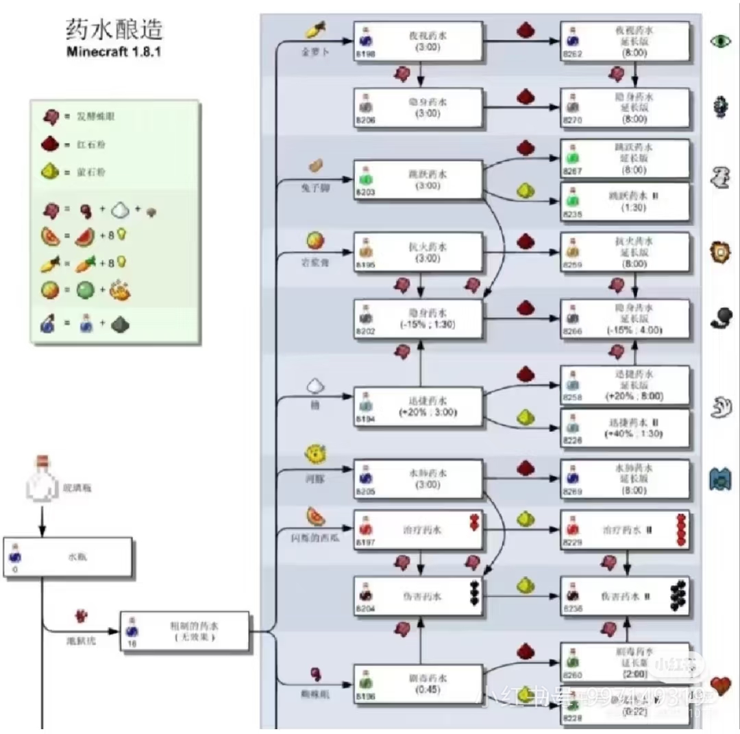 我的世界药水造的方法