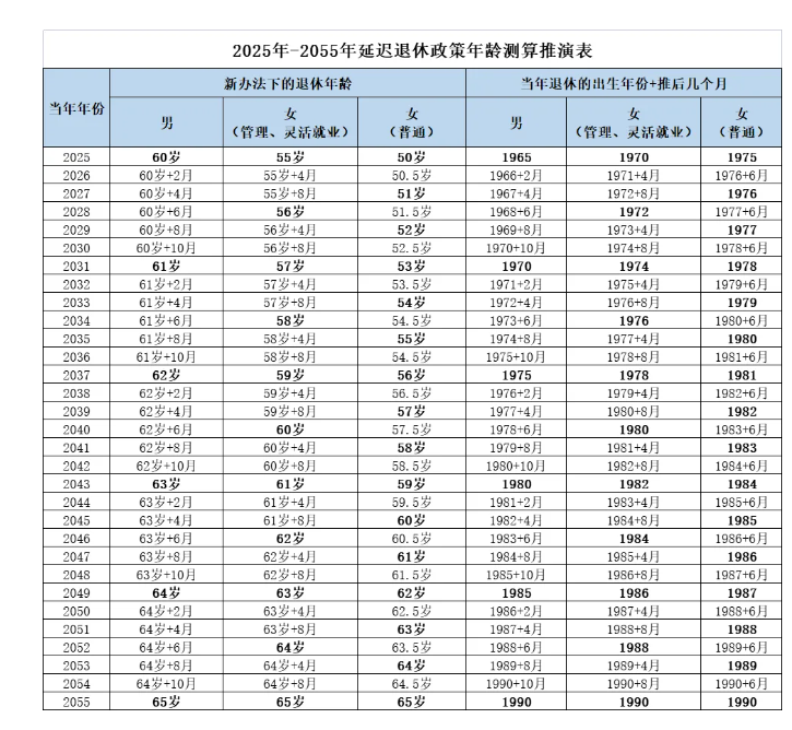 中国人平均寿命 2020图片