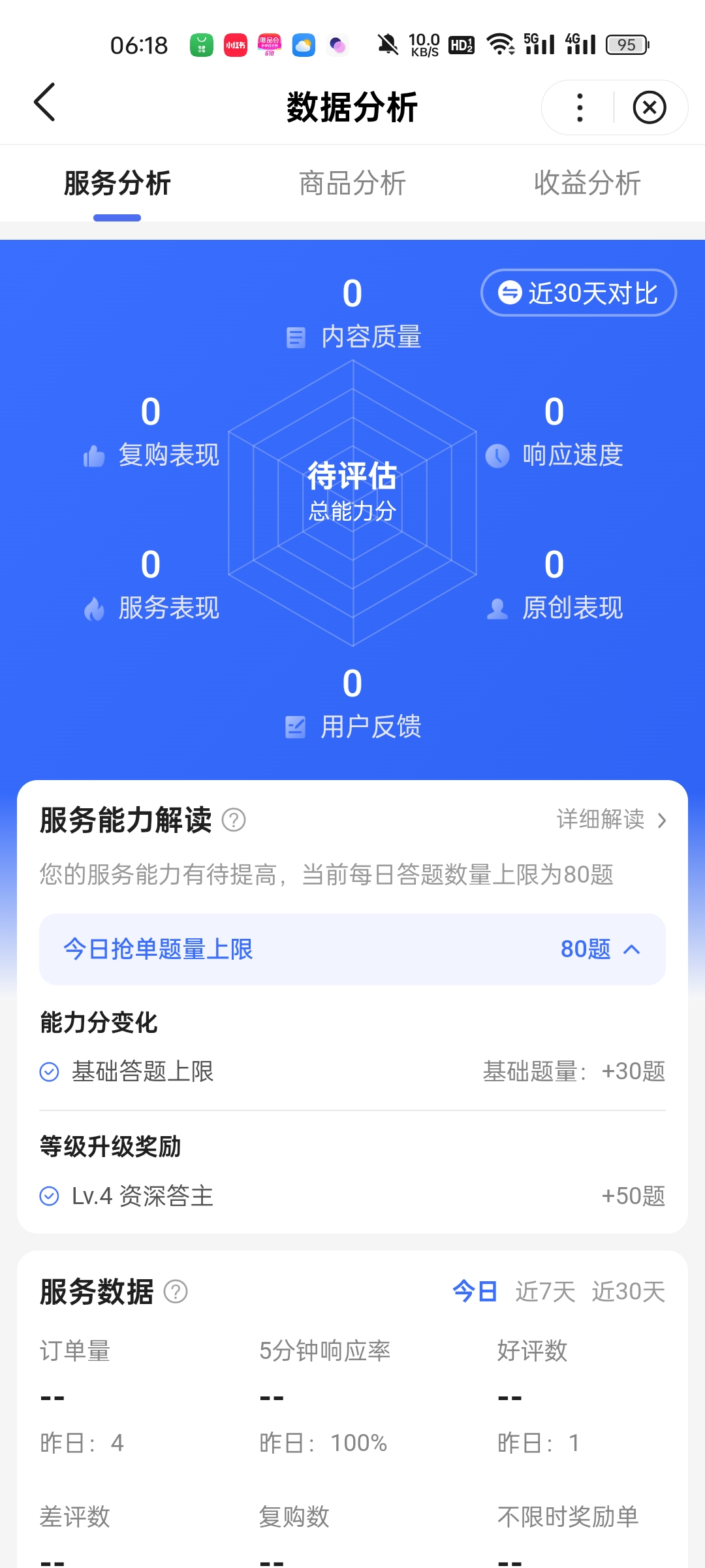 百度权重从1提升到2的办法=百度权重从1提升到2的办法是什么