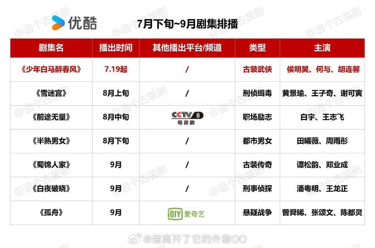 各大平台7–10月电视剧排播表: 03张佳宁,魏哲鸣《私藏浪漫》景甜