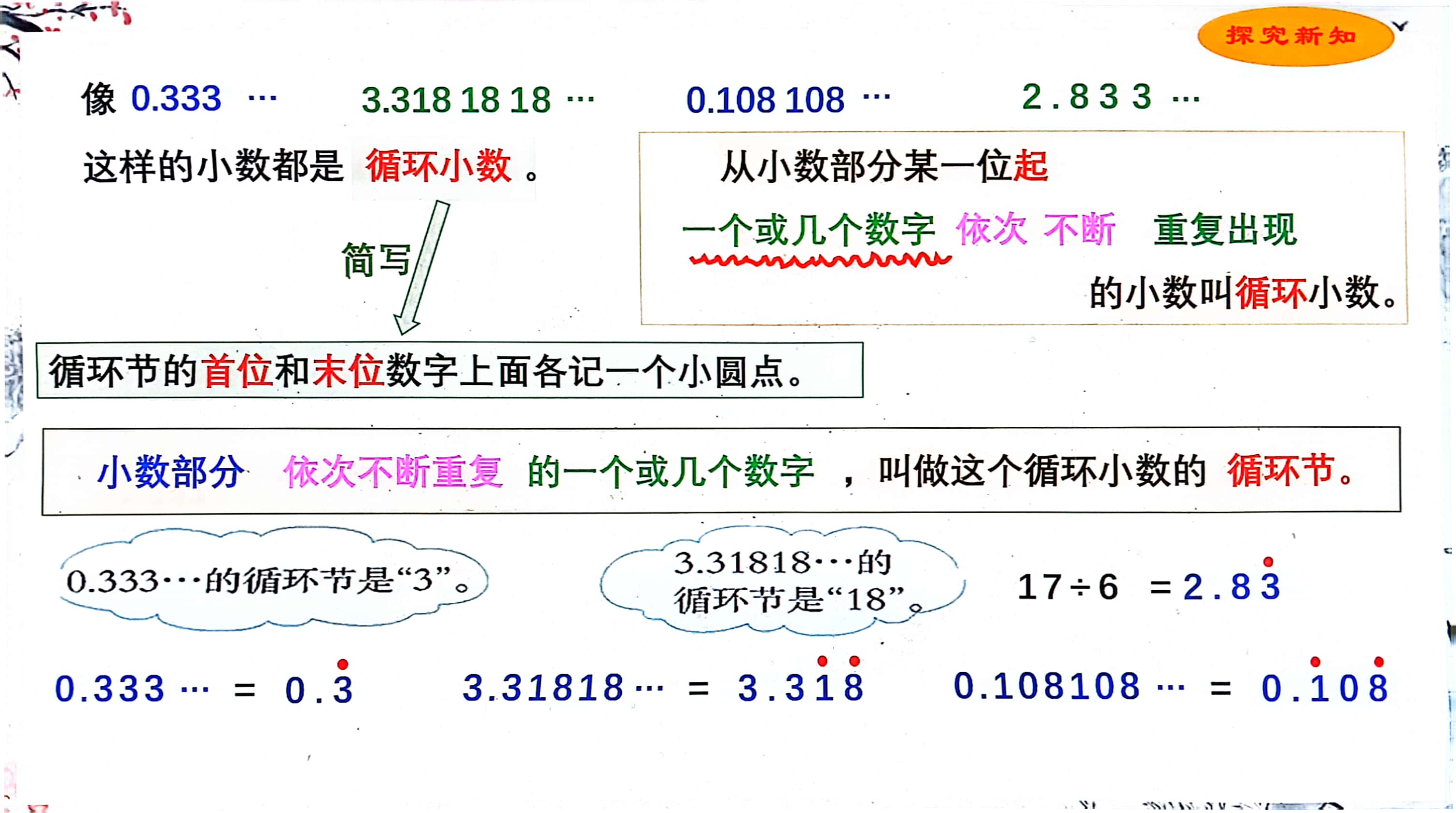 07循环小数化成分数