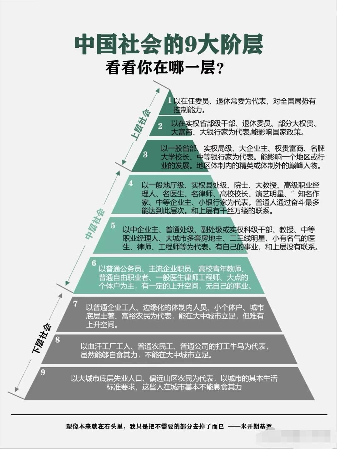 探知阶层奥秘,恰似开启智慧之门,早悟早受益,于认知迷雾中觉醒,解锁涨