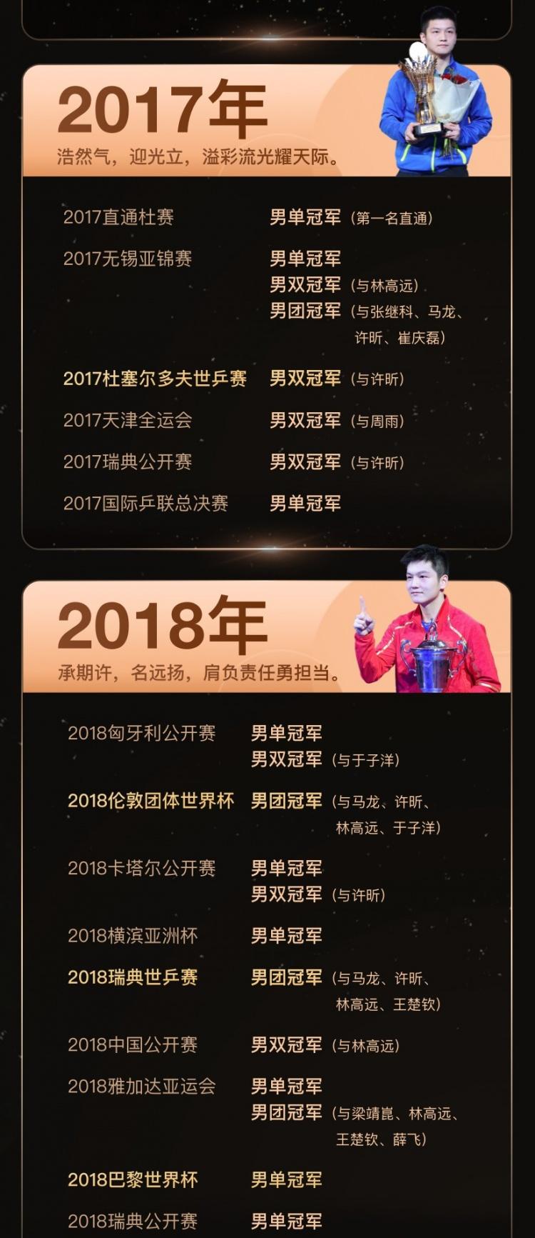 复仇之战！樊振东率领西班牙队成功爆冷取胜