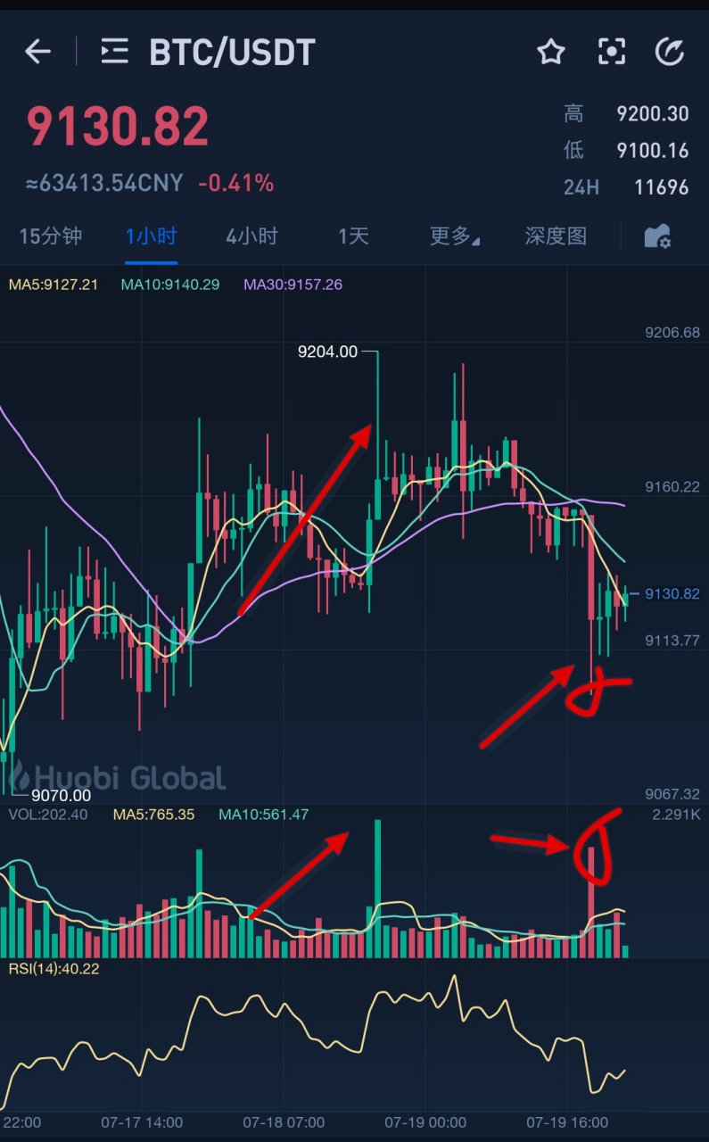 比特币最新行情(比特币最新行情未来走势)