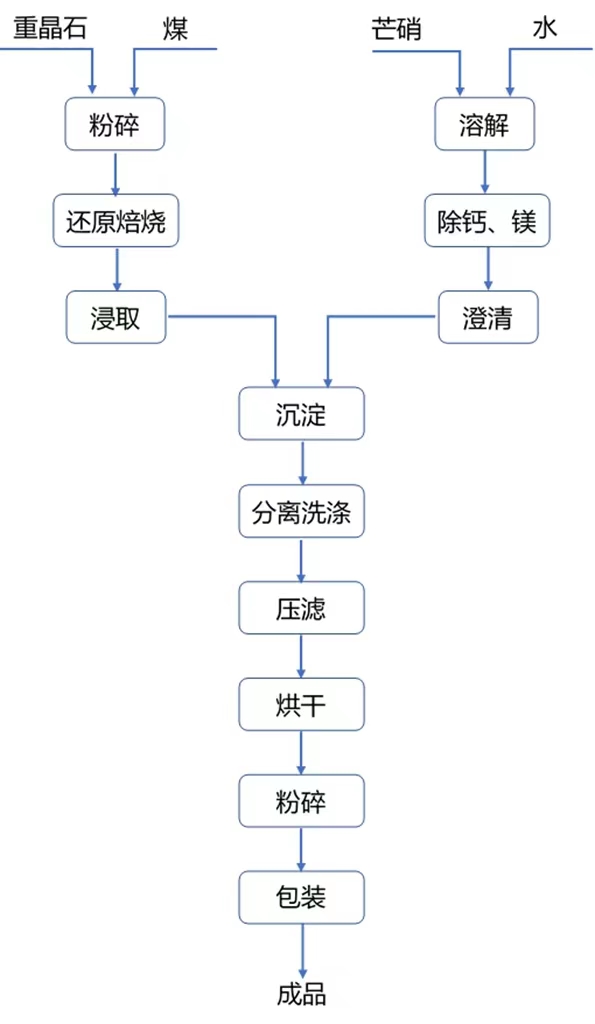 硫酸钡晶体图片